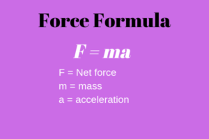 Force Equation - Types, Formulae | First Education Info
